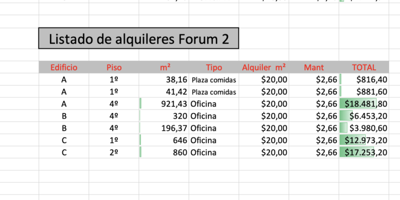 oficinas-forum-2-a-20-el-metro-cuadrado-mantenimiento-big-4